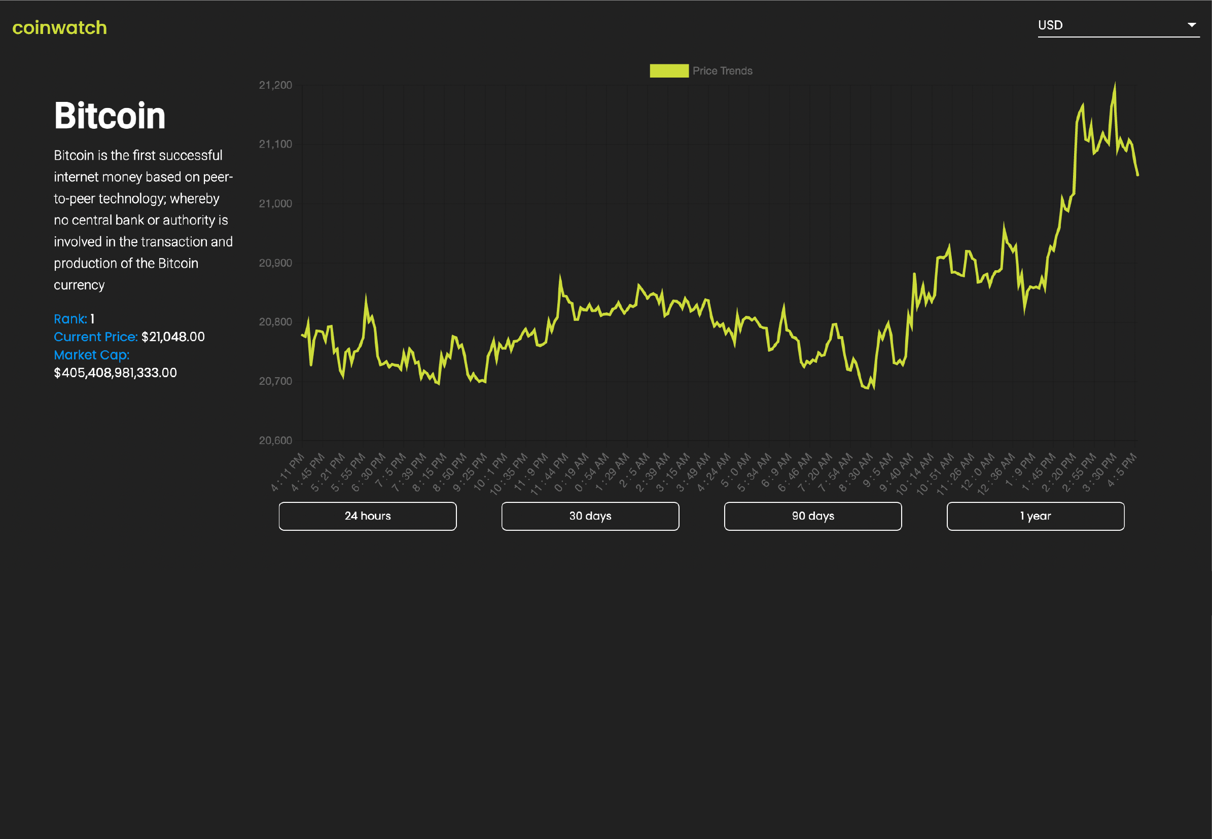 coinwatch